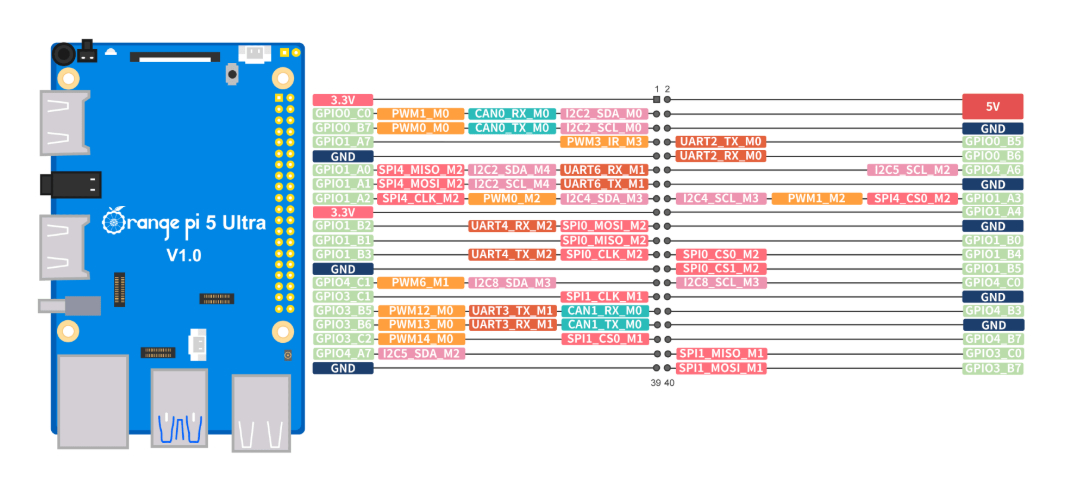 OrangePi 5 Ultra-2-2026-05-10[12.15]